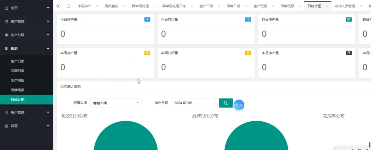 系统性能